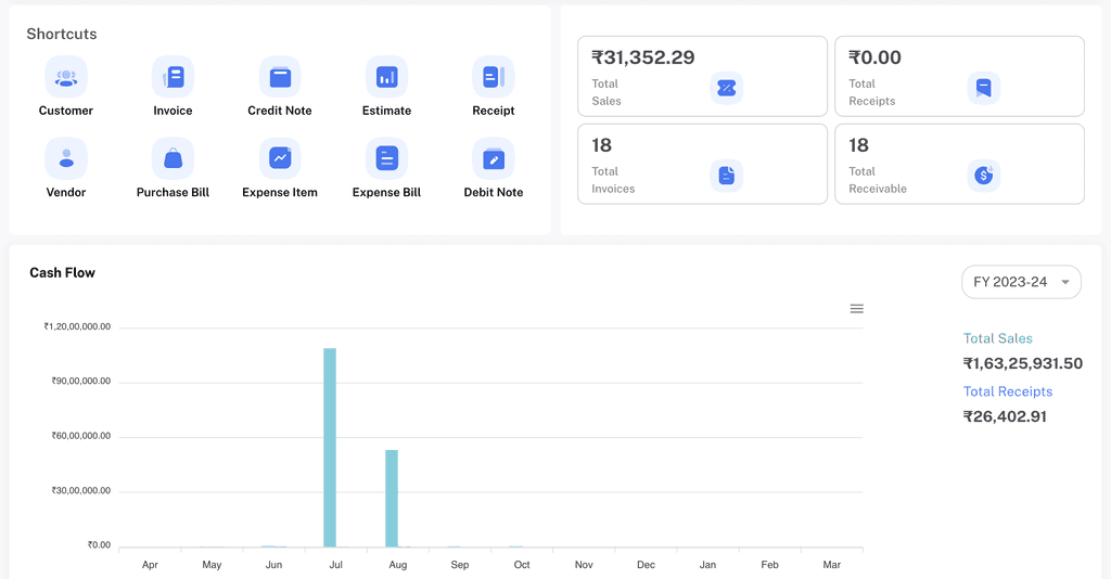 Analytics dashboards with financial insights